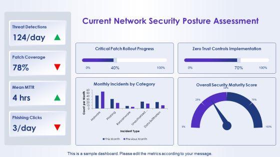 Network Security Concepts PPT PowerPoint VM