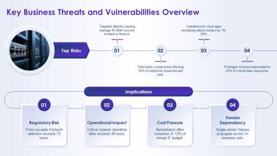 Network Security Concepts PPT PowerPoint VM