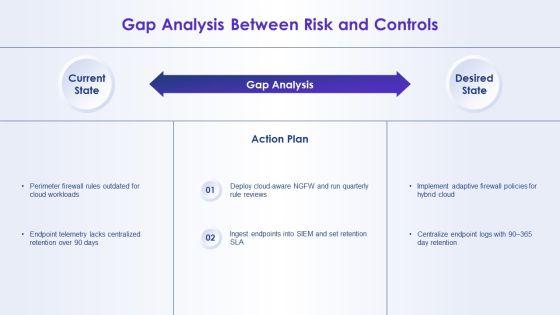 Network Security Concepts PPT PowerPoint VM