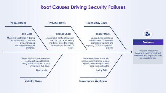 Network Security Concepts PPT PowerPoint VM