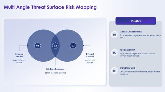 Network Security Concepts PPT PowerPoint VM