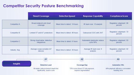 Network Security Concepts PPT PowerPoint VM