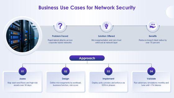 Network Security Concepts PPT PowerPoint VM