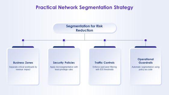 Network Security Concepts PPT PowerPoint VM