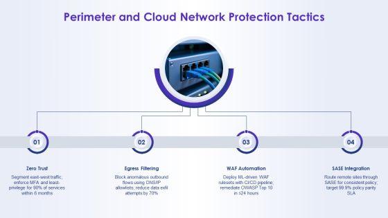 Network Security Concepts PPT PowerPoint VM