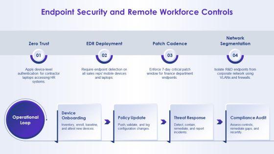 Network Security Concepts PPT PowerPoint VM
