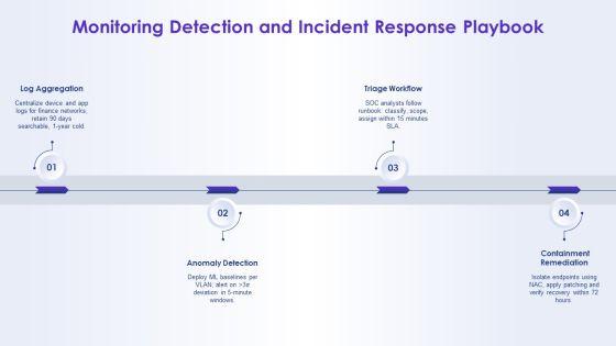 Network Security Concepts PPT PowerPoint VM