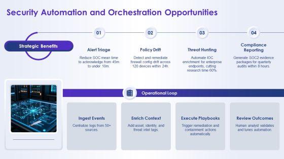 Network Security Concepts PPT PowerPoint VM