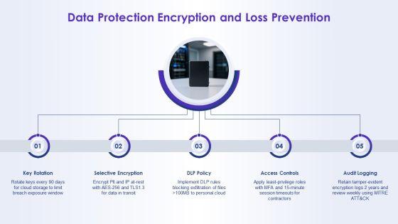 Network Security Concepts PPT PowerPoint VM