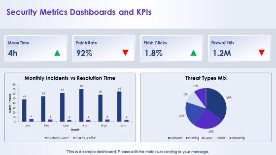 Network Security Concepts PPT PowerPoint VM