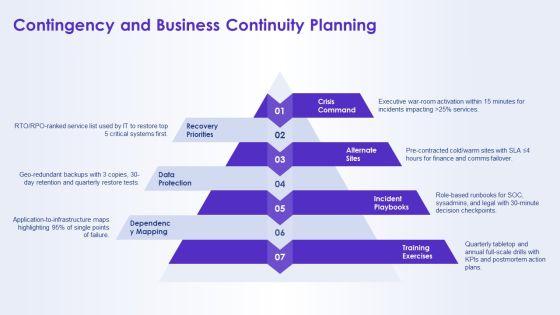 Network Security Concepts PPT PowerPoint VM