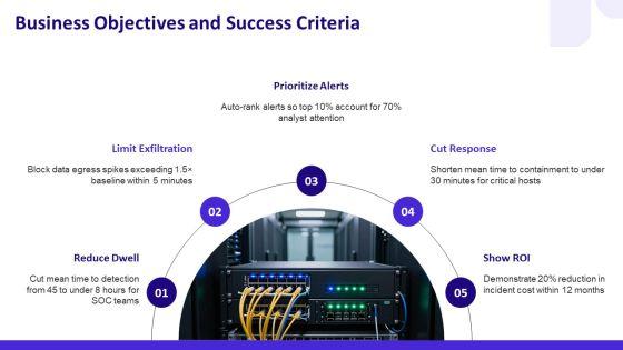 Network Security Visualization PPT Template VM