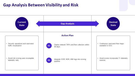 Network Security Visualization PPT Template VM