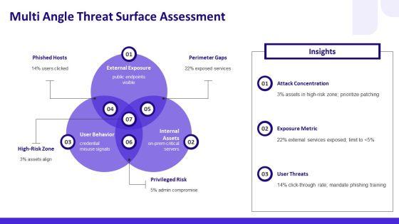 Network Security Visualization PPT Template VM