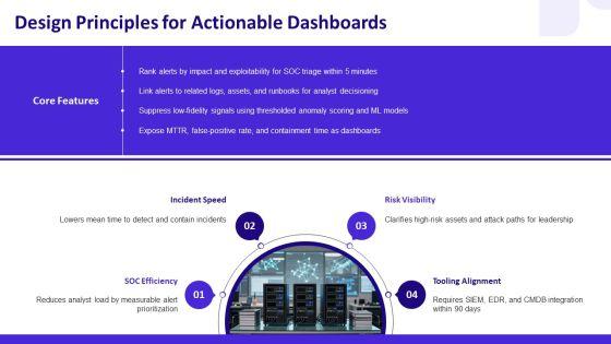 Network Security Visualization PPT Template VM