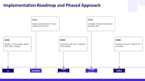 Network Security Visualization PPT Template VM