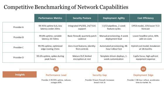 Networks PPT Designs VM