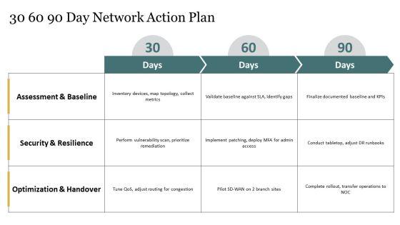 Networks PPT Designs VM