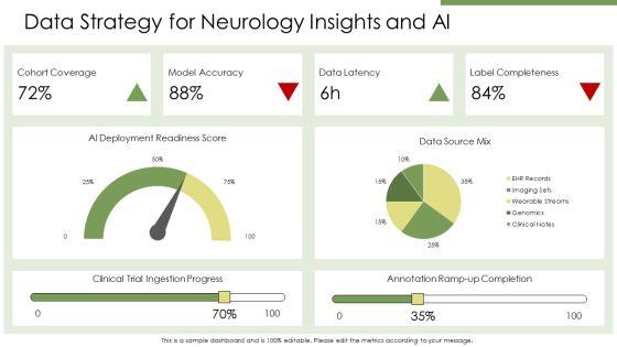 Neurology PPT Information VM