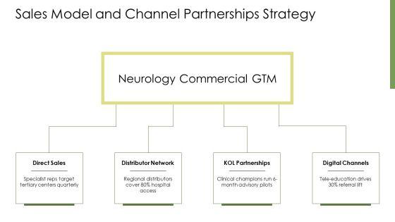Neurology PPT Information VM