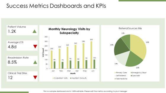 Neurology PPT Information VM