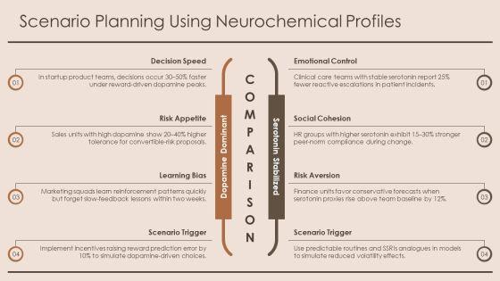 Neurotransmitters And Their Functions Chart PPT Sample VM