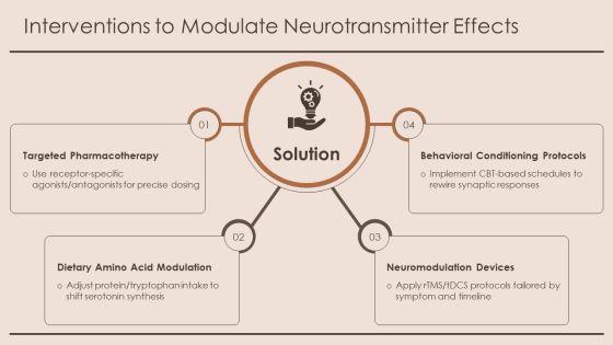 Neurotransmitters And Their Functions Chart PPT Sample VM
