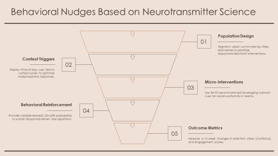 Neurotransmitters And Their Functions Chart PPT Sample VM