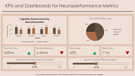 Neurotransmitters And Their Functions Chart PPT Sample VM