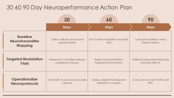 Neurotransmitters And Their Functions Chart PPT Sample VM