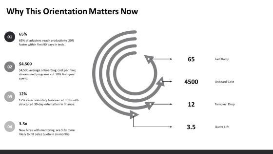 New Hire Orientation PowerPoint PPT Demonstration VM