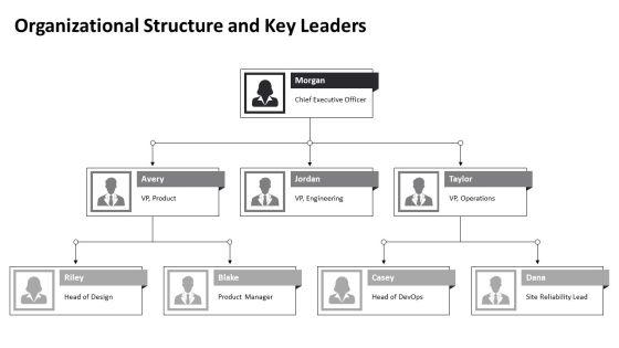 New Hire Orientation PowerPoint PPT Demonstration VM