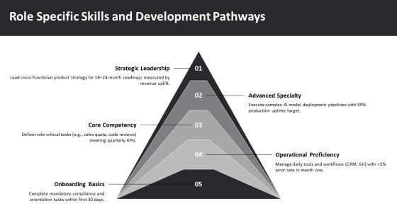 New Hire Orientation PowerPoint PPT Demonstration VM
