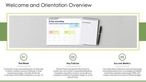 New Hire Orientation PPT Sample VM