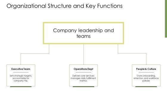 New Hire Orientation PPT Sample VM