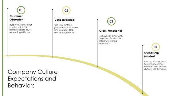 New Hire Orientation PPT Sample VM