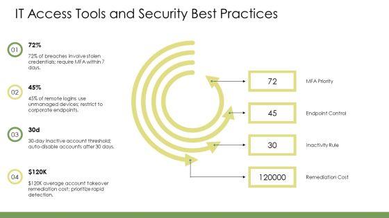 New Hire Orientation PPT Sample VM