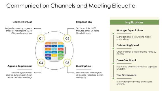 New Hire Orientation PPT Sample VM