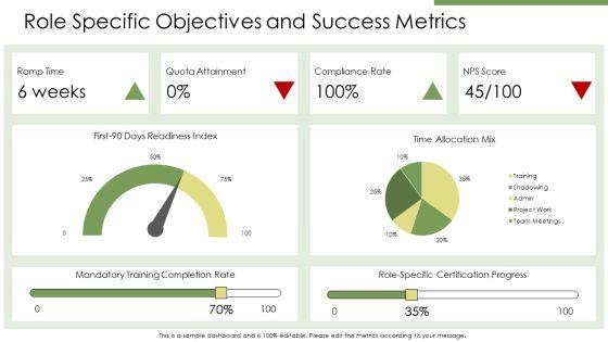 New Hire Orientation PPT Sample VM