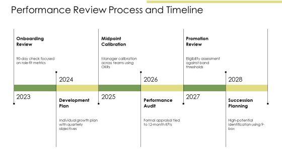 New Hire Orientation PPT Sample VM