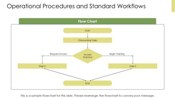 New Hire Orientation PPT Sample VM