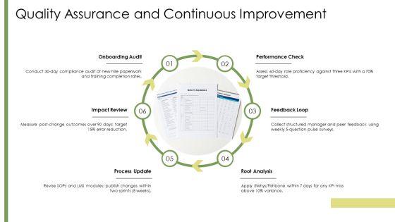 New Hire Orientation PPT Sample VM