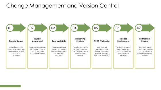 New Hire Orientation PPT Sample VM