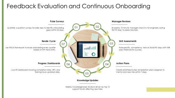 New Hire Orientation PPT Sample VM