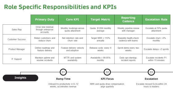 New Hire Orientation PPT Template VM