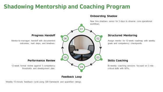 New Hire Orientation PPT Template VM