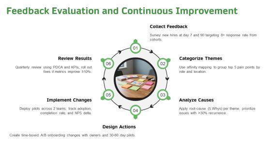 New Hire Orientation PPT Template VM