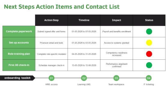 New Hire Orientation PPT Template VM