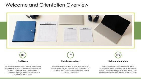 New Hire Orientations PPT Sample VM