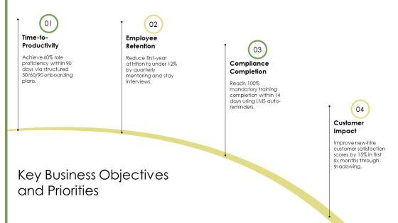 New Hire Orientations PPT Sample VM